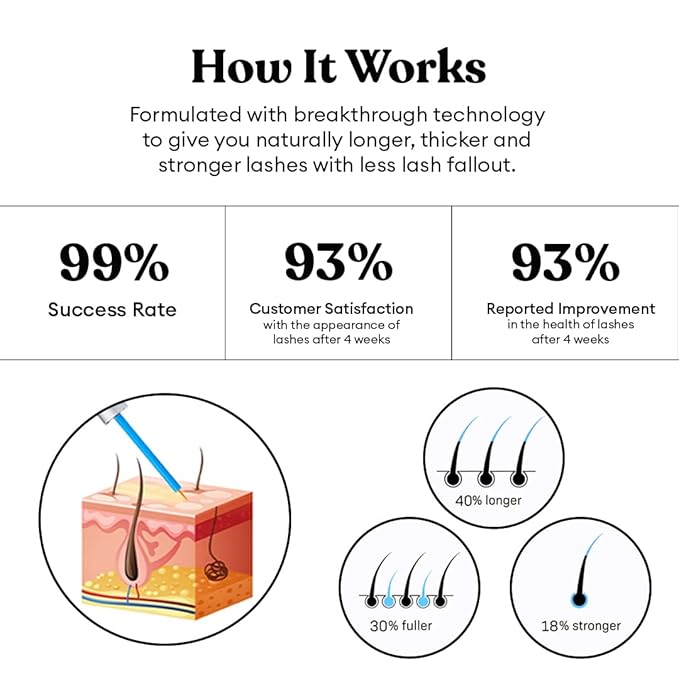Silly George Eyelash Growth Serum for Thicker, Fuller, Longer & Bold Eyebrows, Premium Serum, Lashes & Brows Enhancer, (3ml, 0.1 Fl. oz)-Velvo Beauty