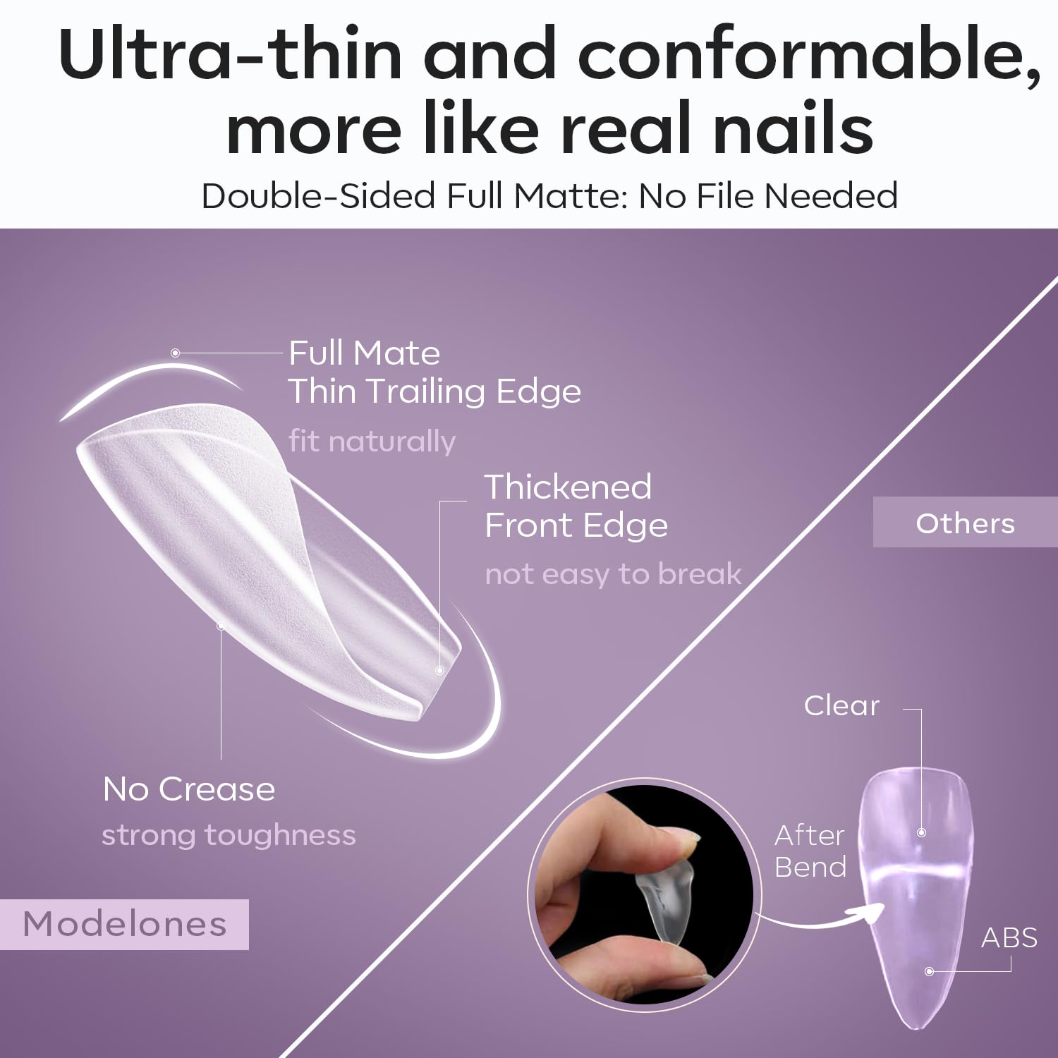 modelones Extra Short Square Fake Nail Tips - 510Pcs Full Matte Gel Tips Pre-shaped Full Cover Clear Acrylic Gel Kit False Press on Nails for Extension DIY Salon 15Sizes-Velvo Beauty