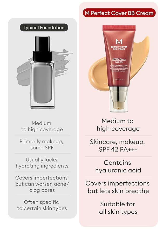 MISSHA M Perfect BB Cream No.29 Caramel beige for medium with warm skin tone SPF 42 PA +++ 1.69 Fl Oz - Tinted Moisturizer for face with SPF-Velvo Beauty