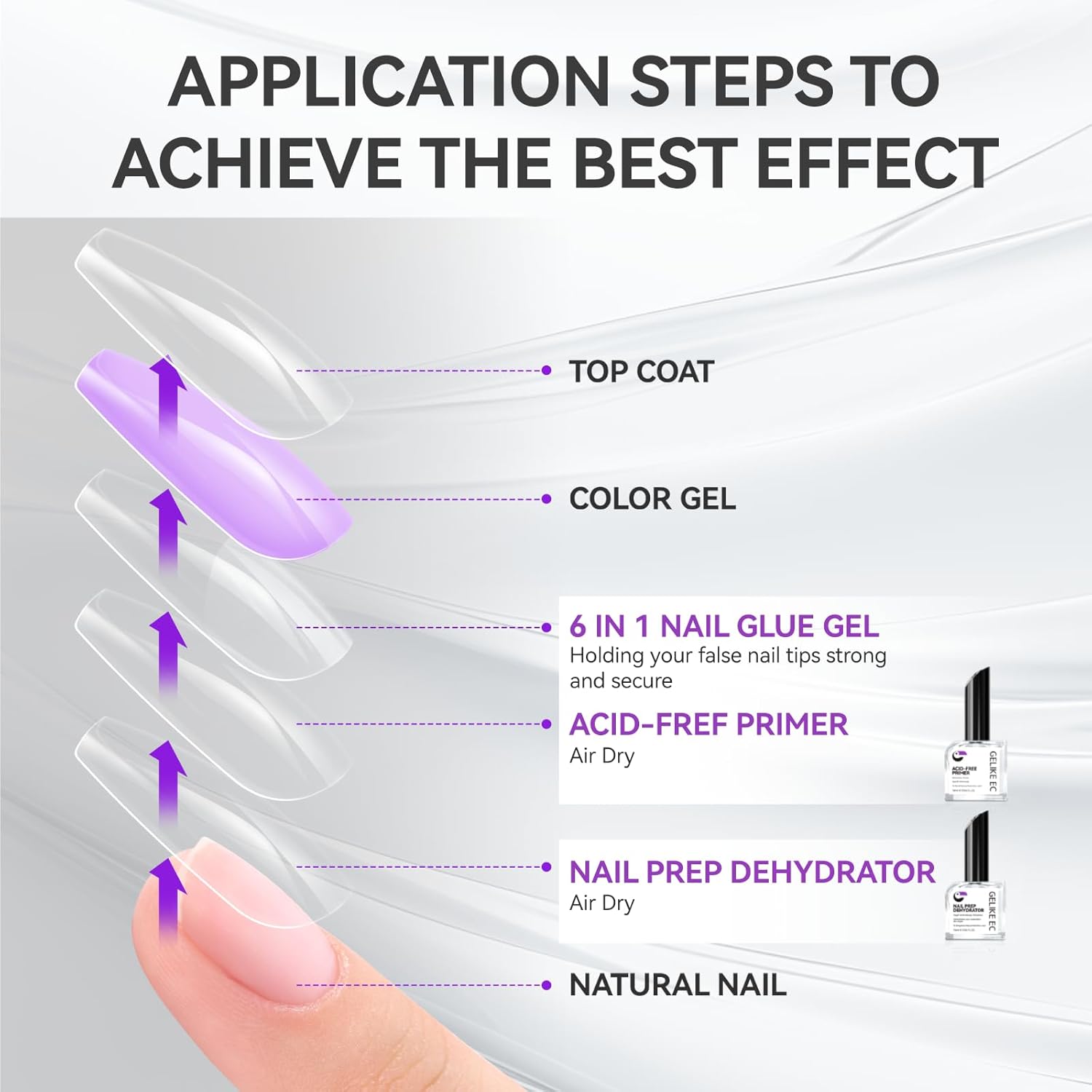 Nail Repair Prep Dehydrator and Primer Kit - Gelike EC Acid-Free Fast Air Dry for Bond Acrylic Gel Tips - Safe Healthy Foundation for Weak Thin Nails - Long Lasting for Professional Salon Manicure-Velvo Beauty