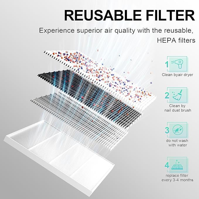 L'UGX Nail Dust Collector Filter, 2Pcs Reusable Filter for L'UGX Professional Nail Dust Vacuum Machine LG622-Velvo Beauty