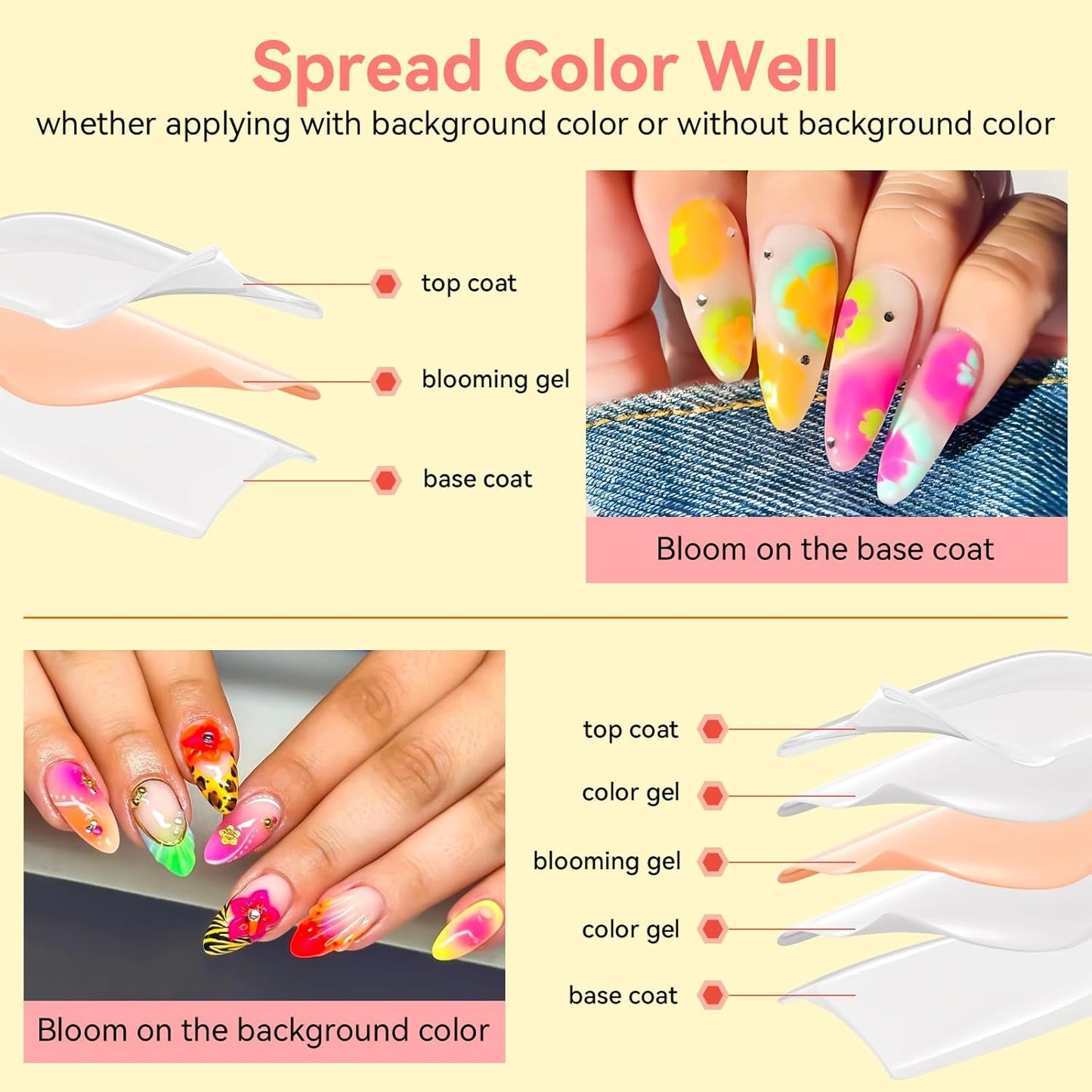 Makartt Clear Blooming Gel 15ml UV LED Soak Off Nail Art Polish for Spreading Effect Marble Nail Polish Gel Paint Nail Designs for DIY Color Flower Watercolor Magic Beauty Gift-Velvo Beauty