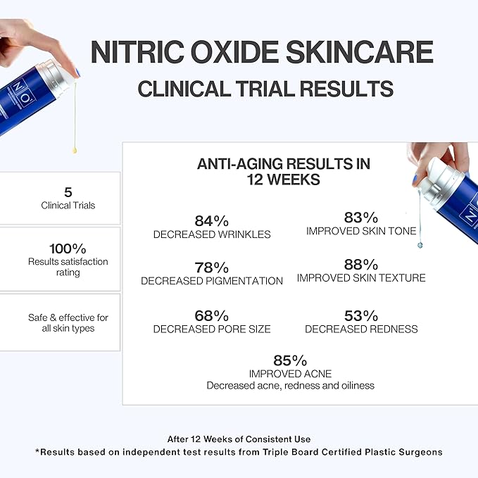 Nitric Oxide Activating Serum with Antioxidants | Hydrating Serum For Face | Decreases Wrinkles | Pore Minimizer | Improves Skin Texture | Helps Dark Spots | 1 Fl Oz, 30ml-Velvo Beauty