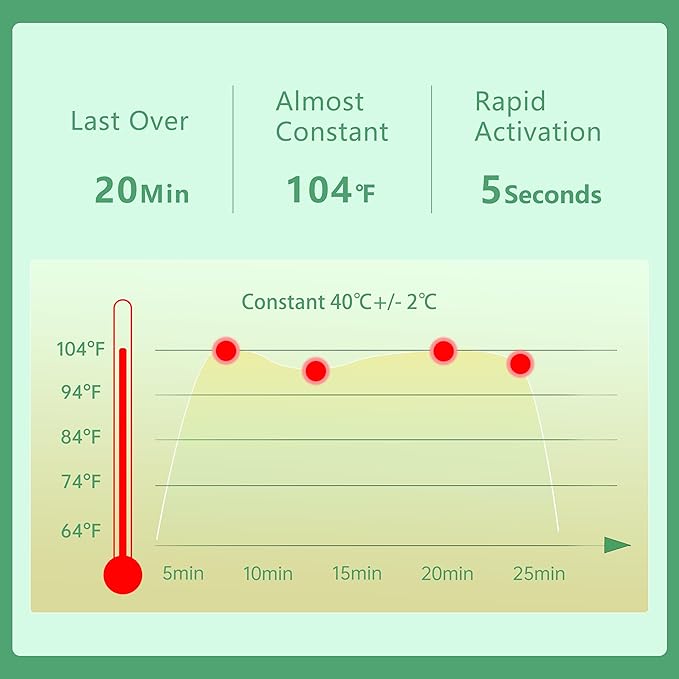 45 Packs Steam Eye Mask Self Heating Moist Eye Compress Disposable SPA Warm Eye Mask for Dry Eyes, Eye Fatigue, Stress Relief, Soothing Headache Travel Trouble Sleeping (Unscented)-Velvo Beauty