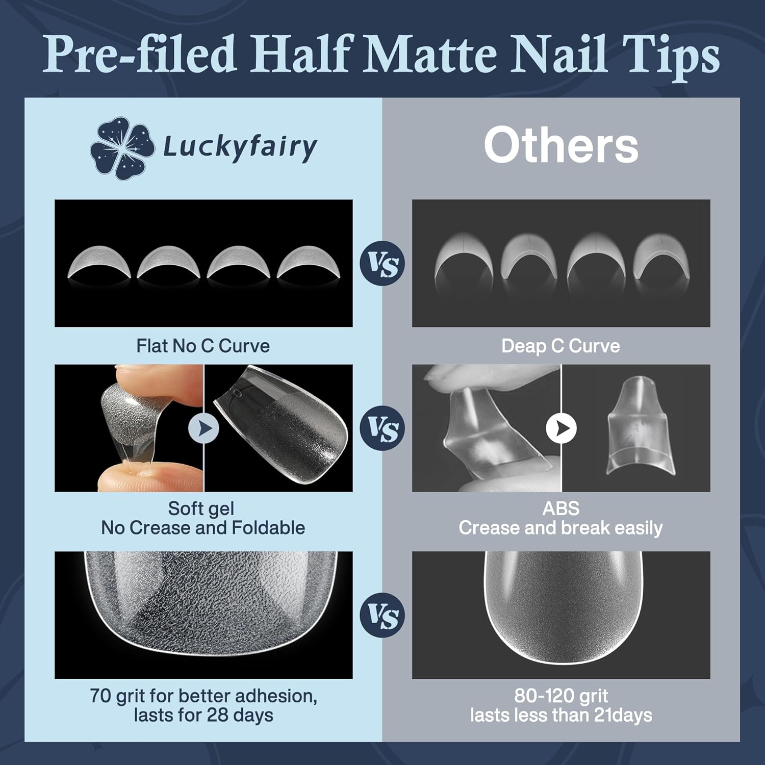 Coffin Press on Nails: 504pcs Pre-etched Short Nails Clear Coffin Gel Tips for Full Cover Fake Nails French Nail Extension Salon Home DIY 12 Sizes Gelly Tips-Velvo Beauty