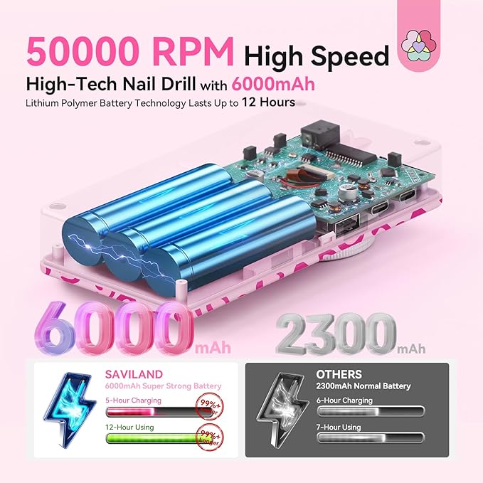 SAVILAND Electric Nail Drill Professional: 50000 RPM Electric Nail File Rechargeable Cordless Nail Drill Kit with Ceramic Drill Bits for Quick Acrylic Nail Removal Ambient Light Leopard Heart Print-Velvo Beauty