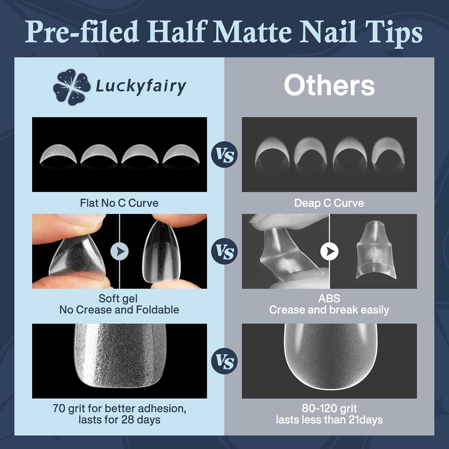 Short Almond Nail Tips, 240pcs Soft Nail Gel Tips Pre-Shaped Acrylic Fake Nails, Half Matte Full Cover Clear Gelly Press on Flase Nail Tips for Extension Nail Manicure Home DIY 12 Sizes Gelly Tips-Velvo Beauty