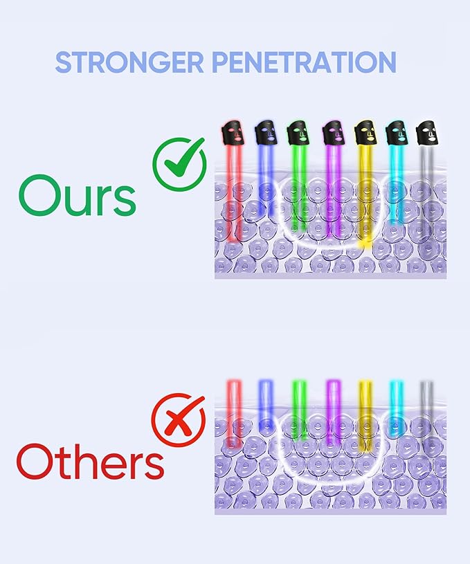 Led Face Mask Light Therapy, Red Light Therapy for Face, 7-1 Colors LED Facial Skin Care Mask, Black-Velvo Beauty