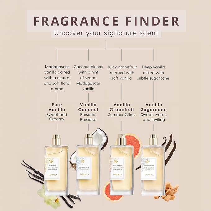 Lavanila Pure Vanilla Perfume Set for Women (1.7 Fl Oz + 10ml Roller-Ball) - Pure Madagascar Vanilla Fragrance, Clean and Natural Eau de Parfum Made In USA-Velvo Beauty