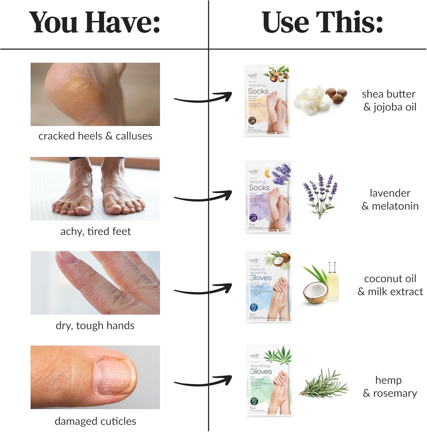 Epielle Hydrating Foot Masks 6 Pairs, Deep Moisturizing Socks for Dry Feet & Cracked Heels, Relieve and Soften with Shea Butter & Jojoba Oil, Korean Skin Care, Spa Set, Self Care Gifts for Women-Velvo Beauty