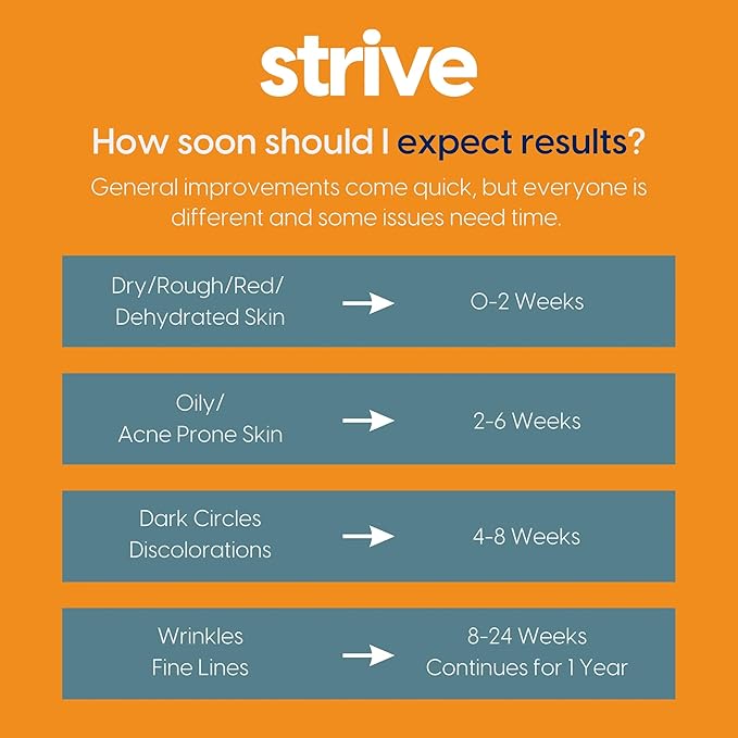 Strive - Anti-aging Retinal Serum - 0.1% Retinaldehyde, 10% Peptides & 2% Vitamin C E Ferulic Face Serum. Brightening, Firming, Wrinkle & Fine Line Reducing - Fragrance Free Anti aging Skincare - 30mL-Velvo Beauty
