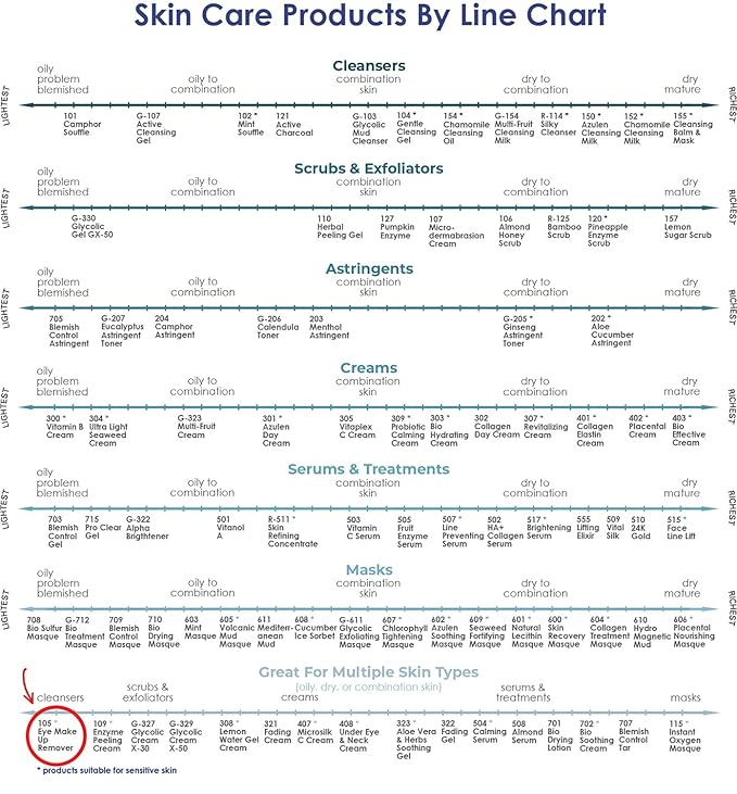 Raya Eye Make-Up Remover 8 oz (105) | Oil-Free, Make-Up Removing Cleansing Fluid | Gently Removes Non-Water-Proof Mascara | Great For Sensitive Skin-Velvo Beauty