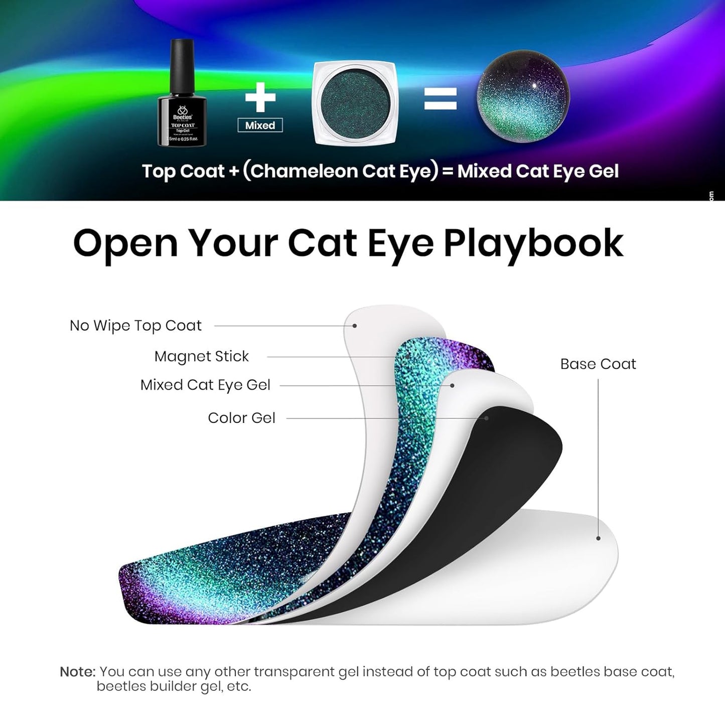 Beetles Cat Eye Chrome Nail Powder Set, 2 in 1 Holographic Metallic Mirror Effect Chameleon Galaxy Powder with No Wipe UV Gel Top Coat Magnet for Velvet Metallic Nail Art-Velvo Beauty