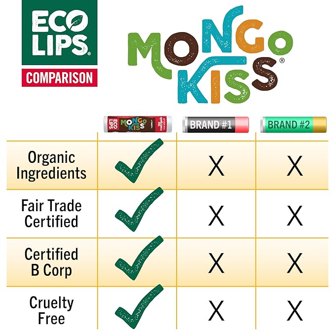 LIP BALM Mongo Kiss 6-Pack (6 tubes) by Eco Lips 100% Organic Beeswax & Cocoa Butter Lip Care with Organic Mongongo Oil - Soothe & Moisturize Dry & Cracked Lips - Made in USA. (Peppermint)-Velvo Beauty