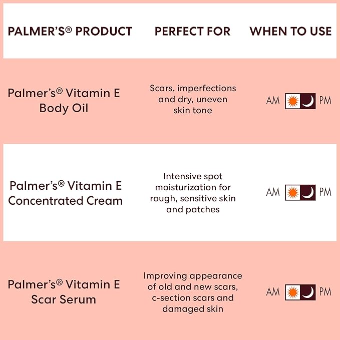 Palmer's Vitamin E Mom's Skin Healing Body Care Kit, Pregnancy and Postpartum Essentials Includes Body Oil, Scar Serum and Concentrated Body Cream-Velvo Beauty