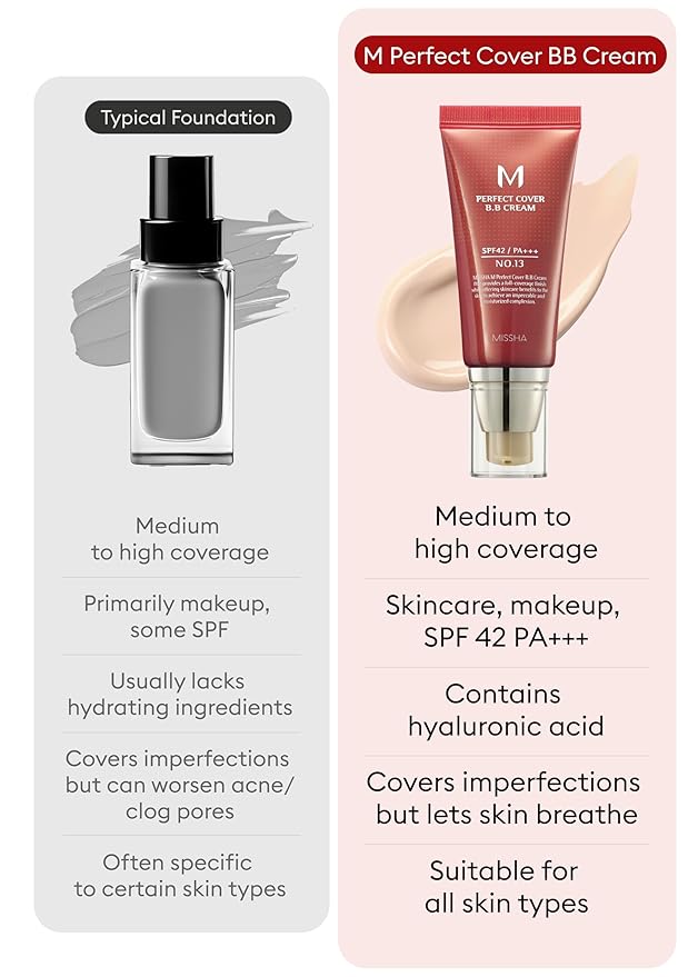 MISSHA M Perfect Cover BB Cream No.13 Bright Beige - Fair with Cool Undertone SPF 42 PA +++ 1.69 Fl Oz - Tinted Moisturizer with SPF-Velvo Beauty