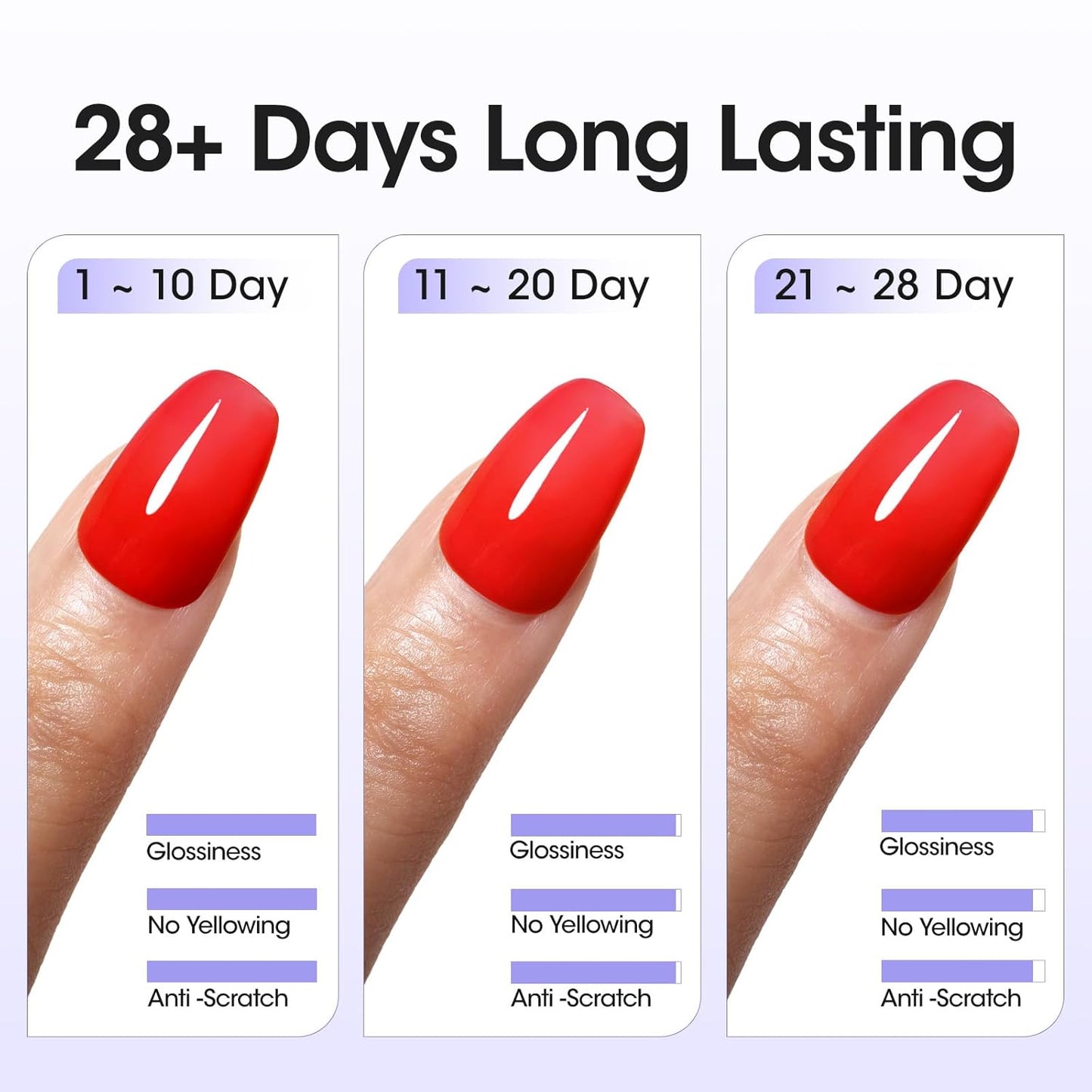 GELLEN No Wipe Gel Top Coat, 18ml Tempered Scratch Resistant Clear Nail Polish Finish, Soak Off UV Lamp Top Gel, High Gloss Shiny & Long Lasting Top Coat for Starter Nail Salon Art DIY Manicure-Velvo Beauty