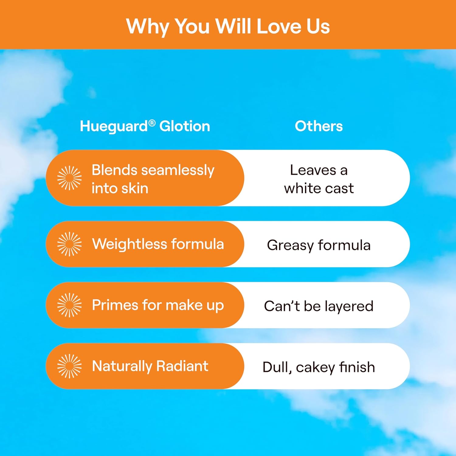 Live Tinted Hueguard Glotion Mineral Tinted Sunscreen For Face SPF 50 – Lightweight Fragrance-Free Sunscreen – Clean & Vegan Primer With SPF - Light Medium .5 FL Oz-Velvo Beauty