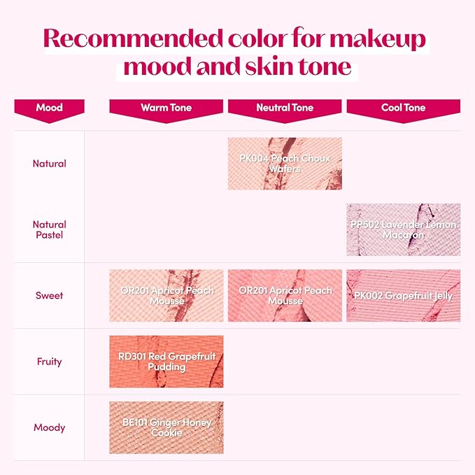 ETUDE Lovely Cookie Blusher #BE101 Ginger Honey Cookie 4g | Glowing & Natural Powder Blush with Long-Lasting Sebum Control | Easy Application | Puffy Cushion for a Lovely Makeup Look-Velvo Beauty