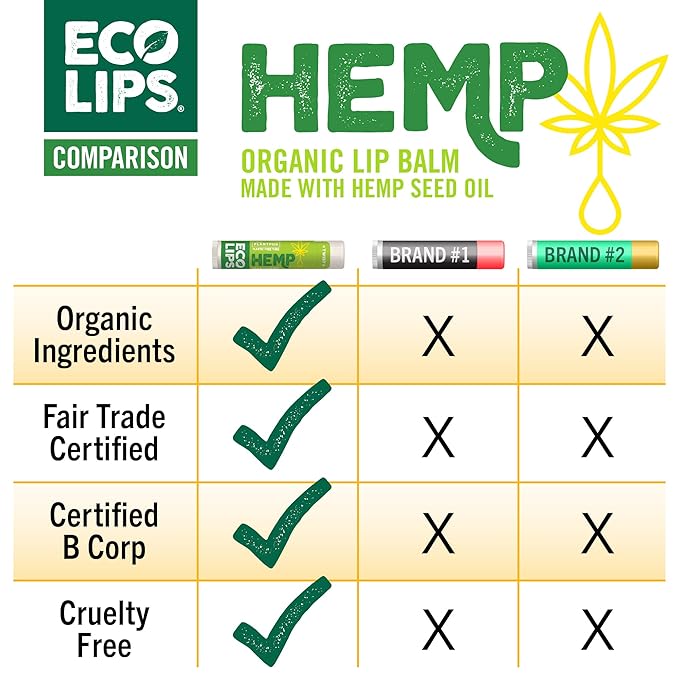 Eco Lips Organic Hemp Lip Balm with Beeswax, Coconut Oil, Vitamin E. Best Lip Balm to Soothe & Moisturize Dry, Chapped Lips (Vanilla Mint, 6-Pack)-Velvo Beauty