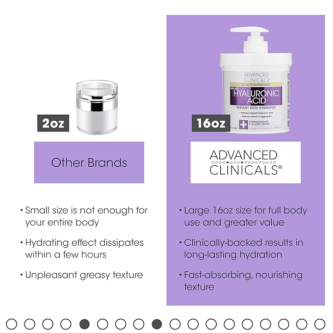 Advanced Clinicals Hyaluronic Acid Body Lotion & Face Moisturizer W/Vitamin E | Hydrating Firming Lotion Minimizes Look Of Wrinkles, Stretch Marks, & Crepey & Dry Skin | Skin Care Products, 16 Oz-Velvo Beauty