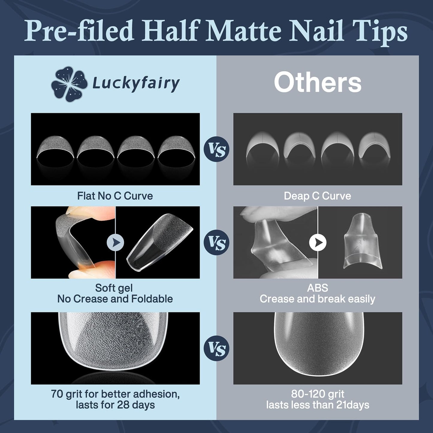 Medium Gel Coffin Nail Tips, 240pcs Soft Gel Pre-Shaped Acrylic Fake Nails, Half Matte Full Cover Clear Press on Flase Nail Tips for Extension Nail Manicure Home DIY 12 Sizes Gelly Tips-Velvo Beauty