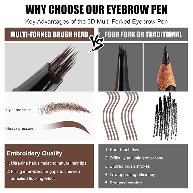 Eyebrow Pen,Angled Brow Brush,Eyebrow Pencils for Women,Natural Brow Pen,Hair-Like Strokes, 24hrs Long-Lasting,Waterproof, Smudge-Proof, Easy to Use,Multiple Uses,Gifts for Her, Dark Brown-Velvo Beauty