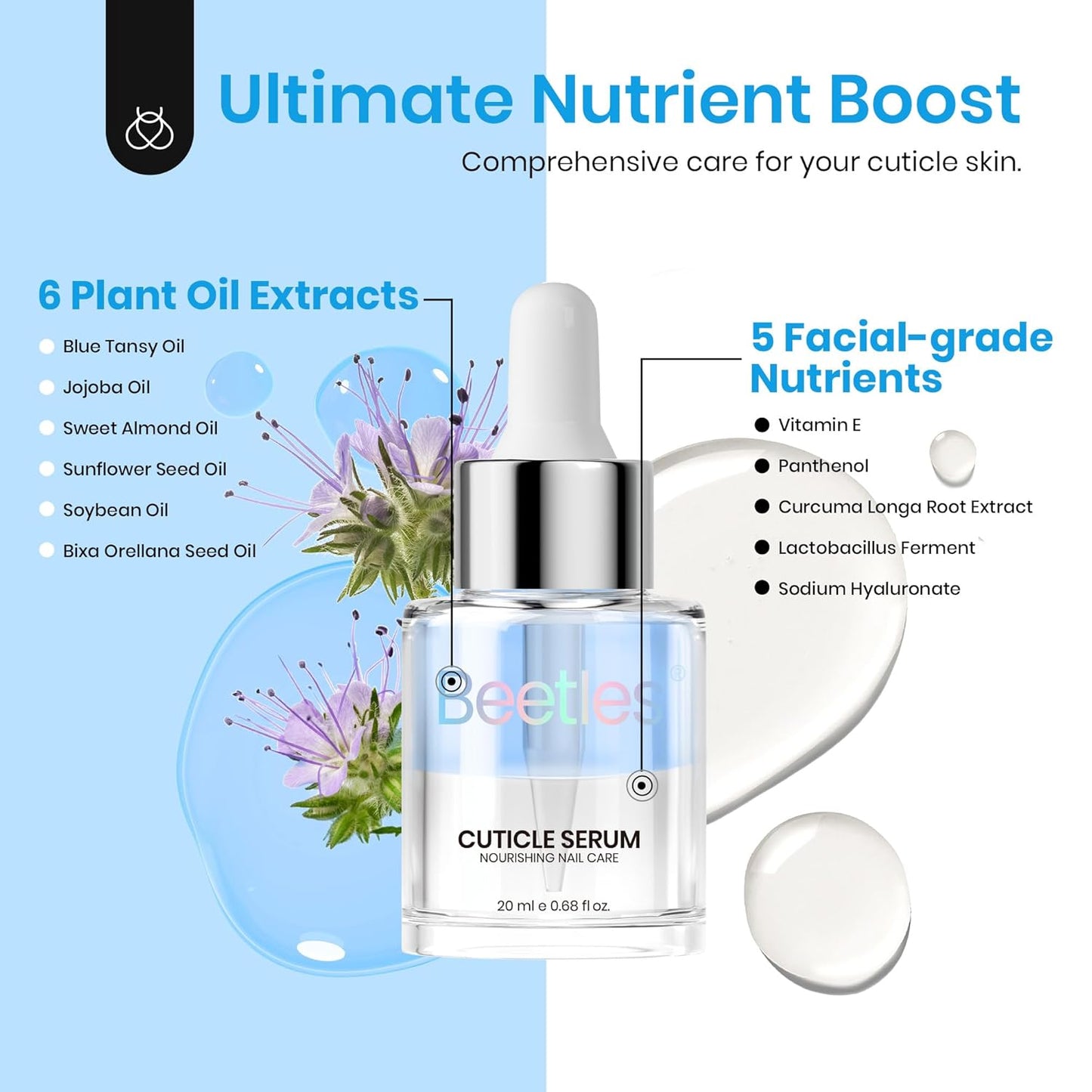 Beetles Cuticle Serum for Nail 20ml Nail Care Cuticle Repair Oil with Jojoba Oil & Vitamin E Nail Growth Remedy for Damaged Skin & Thin Nails Spa and Hand Manicure Essentials Gift For Women Girls-Velvo Beauty