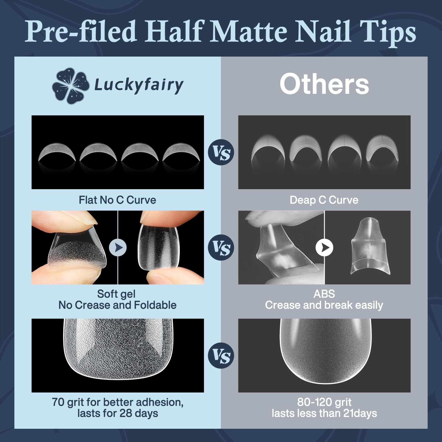 Luckyfariy Extra Short Coffin Nail Tips, 240Pcs Pre-shaped Half Matted Full Cover Ballerina Fake Nails Press on Extension, Soft Gel Clear Tips Home DIY Mani 12 Sizes-Velvo Beauty