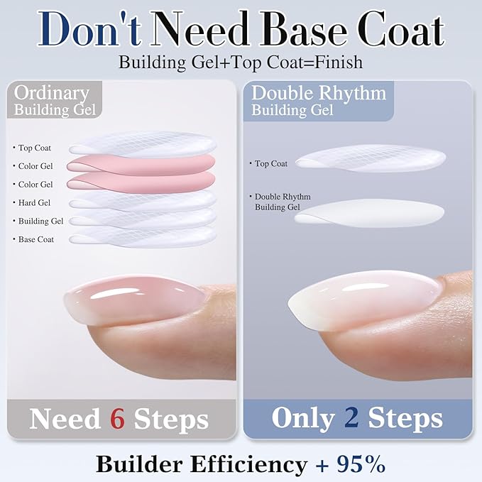 Double Rhythm Milky White Rubber Gel Nail Polish 15ml Nail Strengthener in a Bottle Nail Extension Hard Gel Soak Off Long Lasting UV Gel (Jelly White 8 in 1-2)-Velvo Beauty