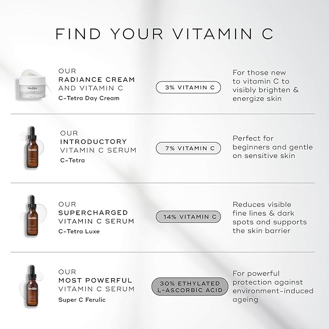 Medik8 Super C Ferulic - 30 Percent Ethylated L-Ascorbic Acid Vitamin C Serum - Face Serum with Vitamin E and Ferulic Acid - Gluten Free - 1.0 oz-Velvo Beauty