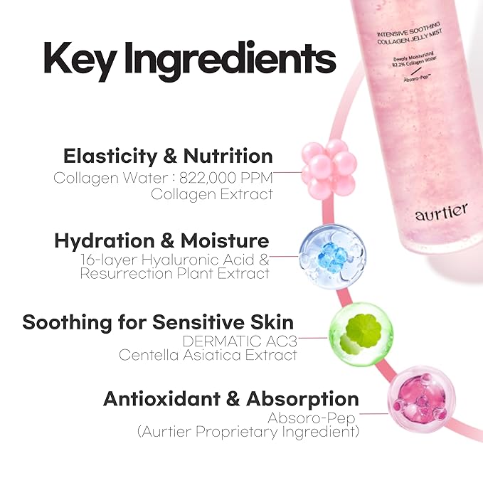 Intensive Soothing Collagen Jelly Mist, Deep Hydration, Elasticity, Moisturizer, Glow & Dewy, Face mist, Spray, Hyaluronic Acid, Lightweight Gentle for All Skin, Korean Skin Care 3.38 fl oz-Velvo Beauty