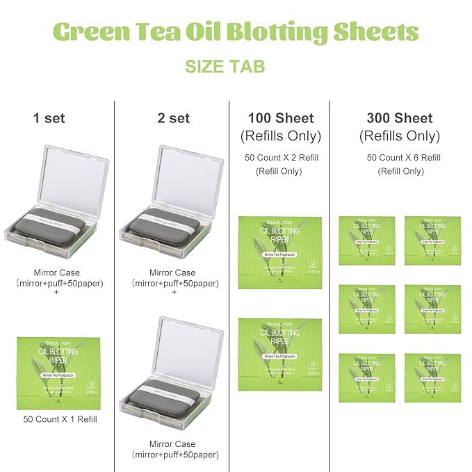2 Pack Oil Blotting Sheets for Face, Oil Blotting Paper Green Tea Total 100 sheets with Portable Mirror Case & Makeup Puff Makeup Friendly-Velvo Beauty
