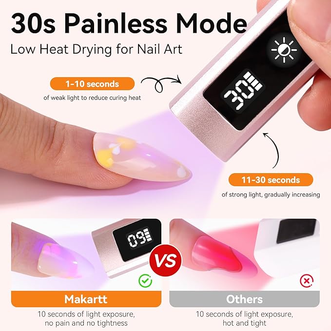 Makartt Handheld UV Nail Lamp with Painless Mode: Portable Flash Cure Lamp for Fast Curing Gel Polish Nails Tips & Glue Rechargeable USB Nail Art Light with LCD 3 Timer for Home Salon Use-Velvo Beauty