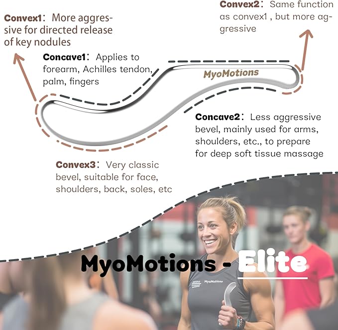 3-Piece Muscle Scraper Tool Set for IASTM Therapy - Stainless Steel Gua Sha Tool for Myofascial Release and Deep Tissue Massage Tool Set-Velvo Beauty