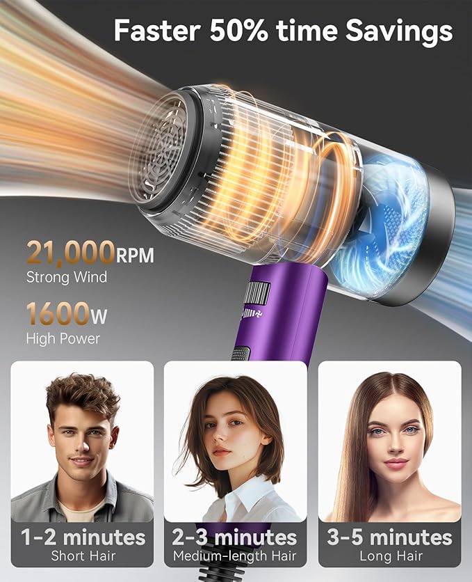 Hair Dryer with Diffuser, CONFU Ionic Blow Dryer 1600W, Portable Lightweight Fast Drying Negative Ion Hairdryer, 3 Heat Settings with Diffuser and Concentrator Nozzle for Home & Travel-Velvo Beauty