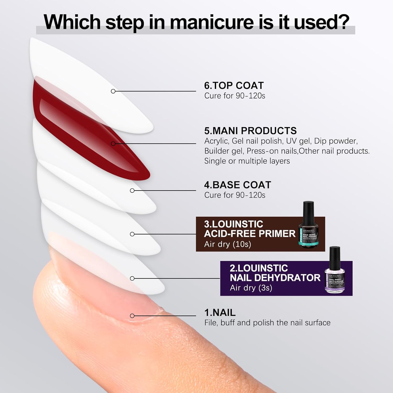 Professional Acid-Free Nail Primer, Fast-Drying Nail Bond for UV Gel Nails, Acrylic, Gel Polish. No Lift, Long-Lasting Adhesion, Salon & DIY Manicure Set, 15ml-Velvo Beauty