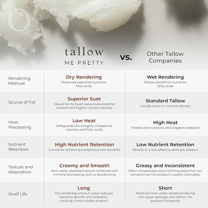 Peppermint Lip Balm, Ultra-Soothing, Deeply Hydrating Tallow Lip Balm with Grass Fed Beef Tallow, Beeswax, Jojoba Oil & More, Non Toxic Lip Care, Made in the USA, 0.15 Oz.-Velvo Beauty