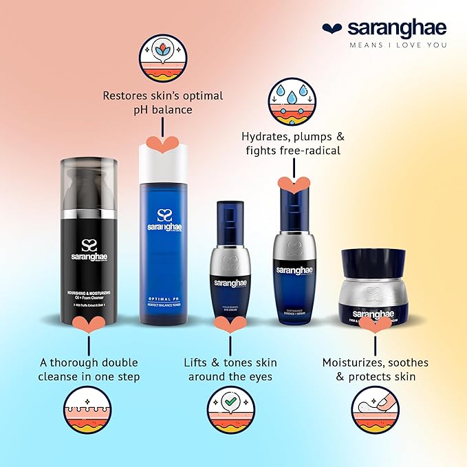 Saranghae Complete 5-Step Anti-Aging Skin Care Set - Cult-Favorite Skin Care Kit for Youthful Radiance! Heal, Regenerate, and Protect for Visible Results 45-90 Days Supply-Velvo Beauty