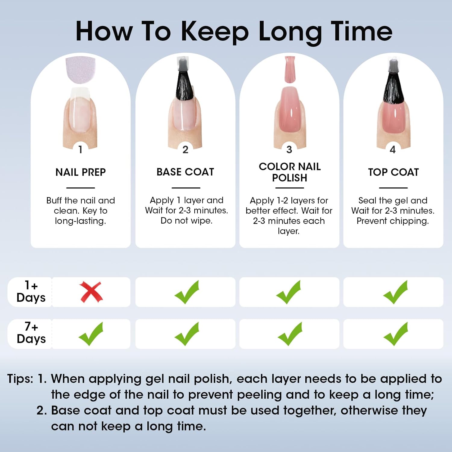 GELLEN Clear Nail Polish Top Coat, High Gloss Shine Top Coat Quick Air Dry UV-Resistant, Long Wear and Scratch Resistant, Chip Resistant, Protects Color & Nails, Non UV Gel, Hema Free, Non-toxic-Velvo Beauty