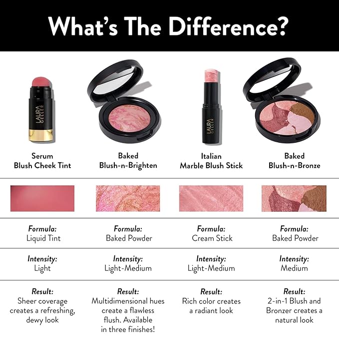 LAURA GELLER NEW YORK Baked Blush-n-Bronze Marbleized 2-in-1 Sculpting Bronzer Blush - Earthy Bronze - Contour Face with a Radiant Flush-Velvo Beauty