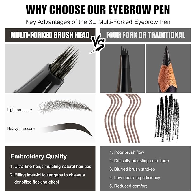 Microblading Eyebrow Pen - Waterproof Liquid Eyebrow Pencil with Angled Eyebrow Brush, Shapes & Fills Hair-Like Looking Brows, Lasts All-Day,Eye brow Pencil for Women and Girls Makeup,Soft Black-Velvo Beauty
