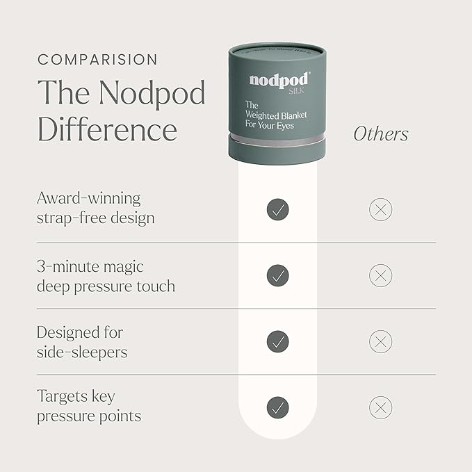 Nodpod Gentle Pressure Silk Sleep Mask | Patented Light Blocking Design for Sleeping, Travel & Relaxation | Bead Filled, Machine Washable (Willow)-Velvo Beauty