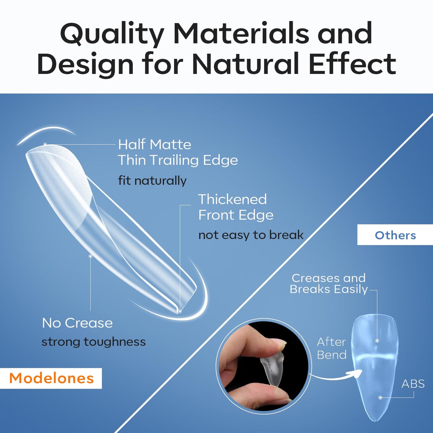 modelones Medium Coffin Nail Tips, Pre-shaped Soft Gel Tips Fake Nails False Acrylic Clear Full Cover Press on Extension Kit Gel Manicure DIY at Home 216PCS 12Sizes-Velvo Beauty