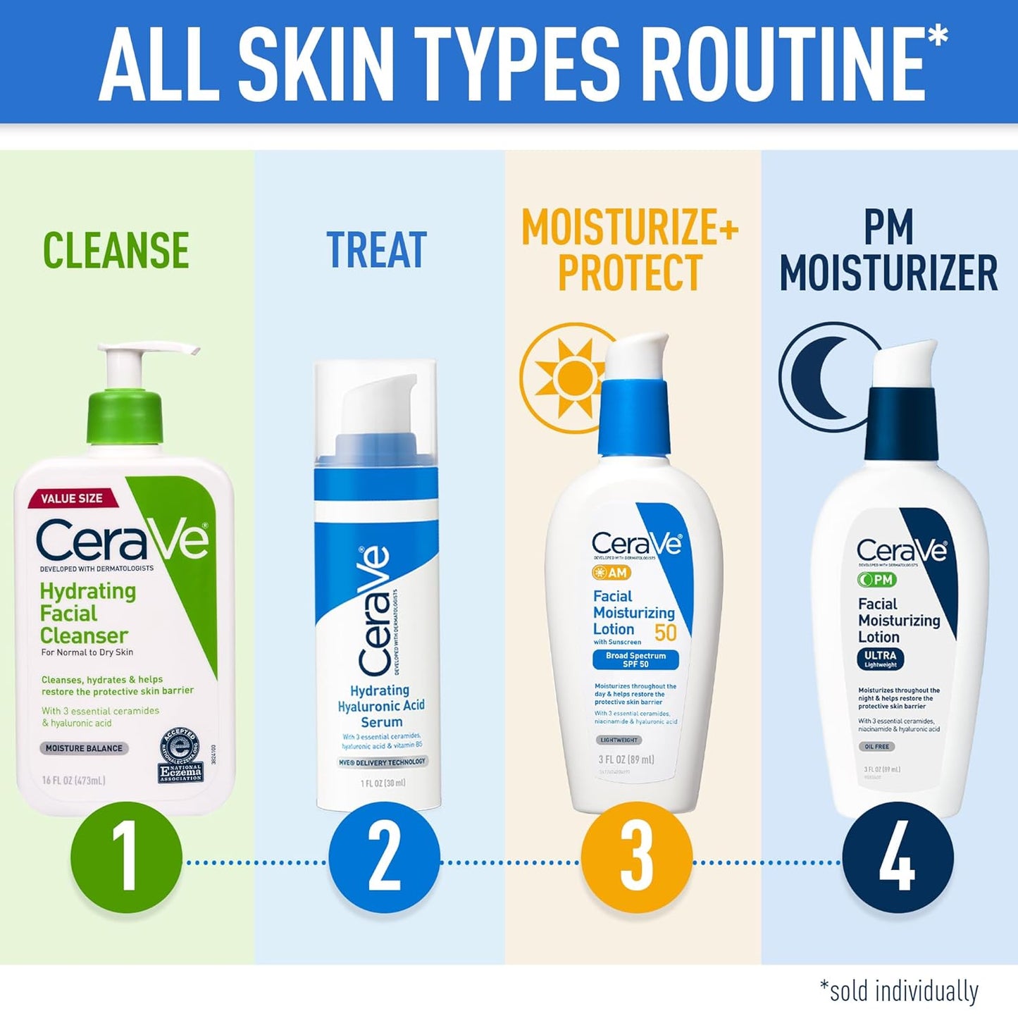 CeraVe Hydrating Facial Cleanser, Moisturizing Face Wash For Dry Skin, Hyaluronic Acid + Ceramides + Glycerin, Hydrating Cleanser For Normal To Dry Skin, National Eczema Association Certified-Velvo Beauty