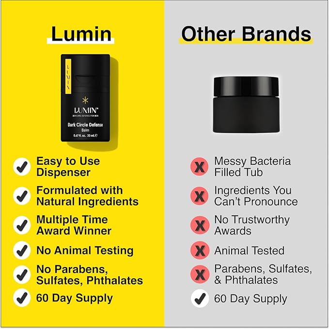 Lumin Skin Care Set Routine for Men - Boss Trio - Men's Facial Care Kit, Men's Skincare Routine Banish Dark Circles, Puffiness, Clogged Pores - 2 Month Supply-Velvo Beauty