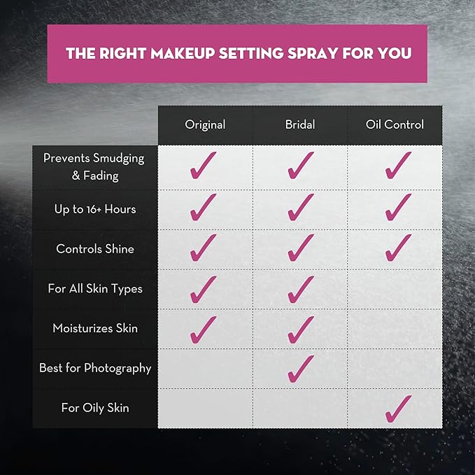 Skindinavia The Makeup Finishing Spray, Oil Control Makeup Setting Spray, All-Day Wear, Long-Lasting Up to 16+ Hours, Heat-Resistant & Waterproof, Fine Mist, 8.0 Oz-Velvo Beauty