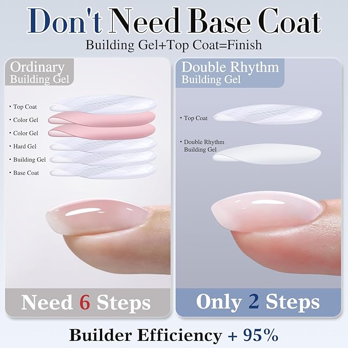 Double Rhythm 0.52 Oz Rubber Gel Polish Nail Strengthener Builder in a Bottle for Thickening Extension Hard Structure Glue (Nude Pink 8 in 1-3)-Velvo Beauty