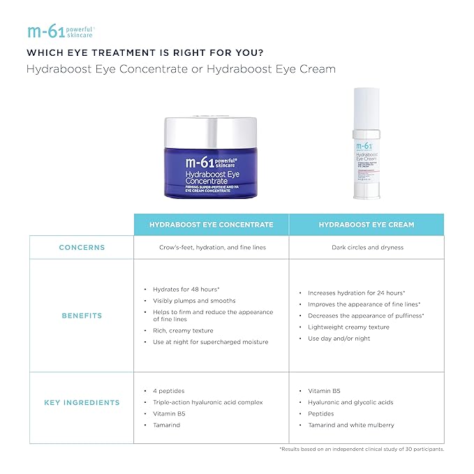 m-61 Hydraboost Eye Concentrate - 48 hour hydrating, firming and smoothing eye concentrate with hyaluronic, vitamin B5 & tamarind-Velvo Beauty