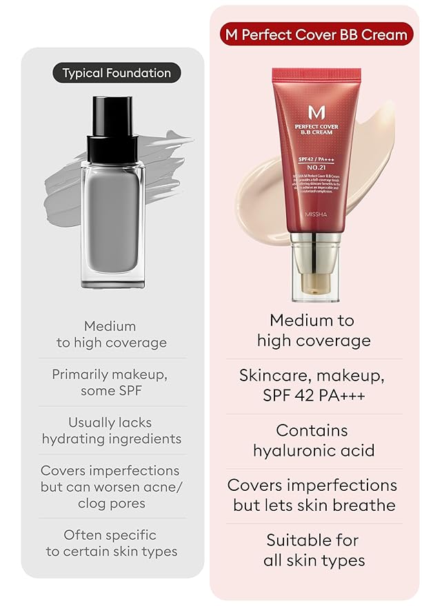 MISSHA M Perfect Cover BB Cream Dual Pack No.21 Light Beige - Light with Cool Undertone SPF 42 PA +++ 1.69 Fl Oz - Tinted Moisturizer with SPF-Velvo Beauty